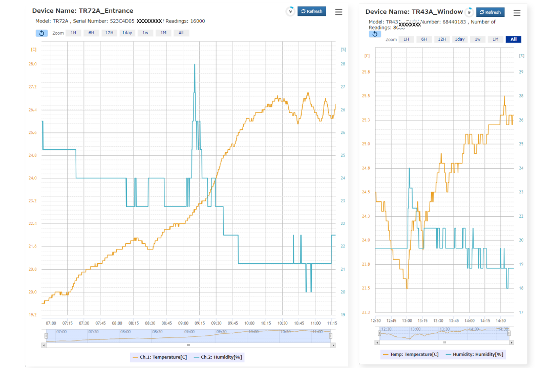 Data View_01